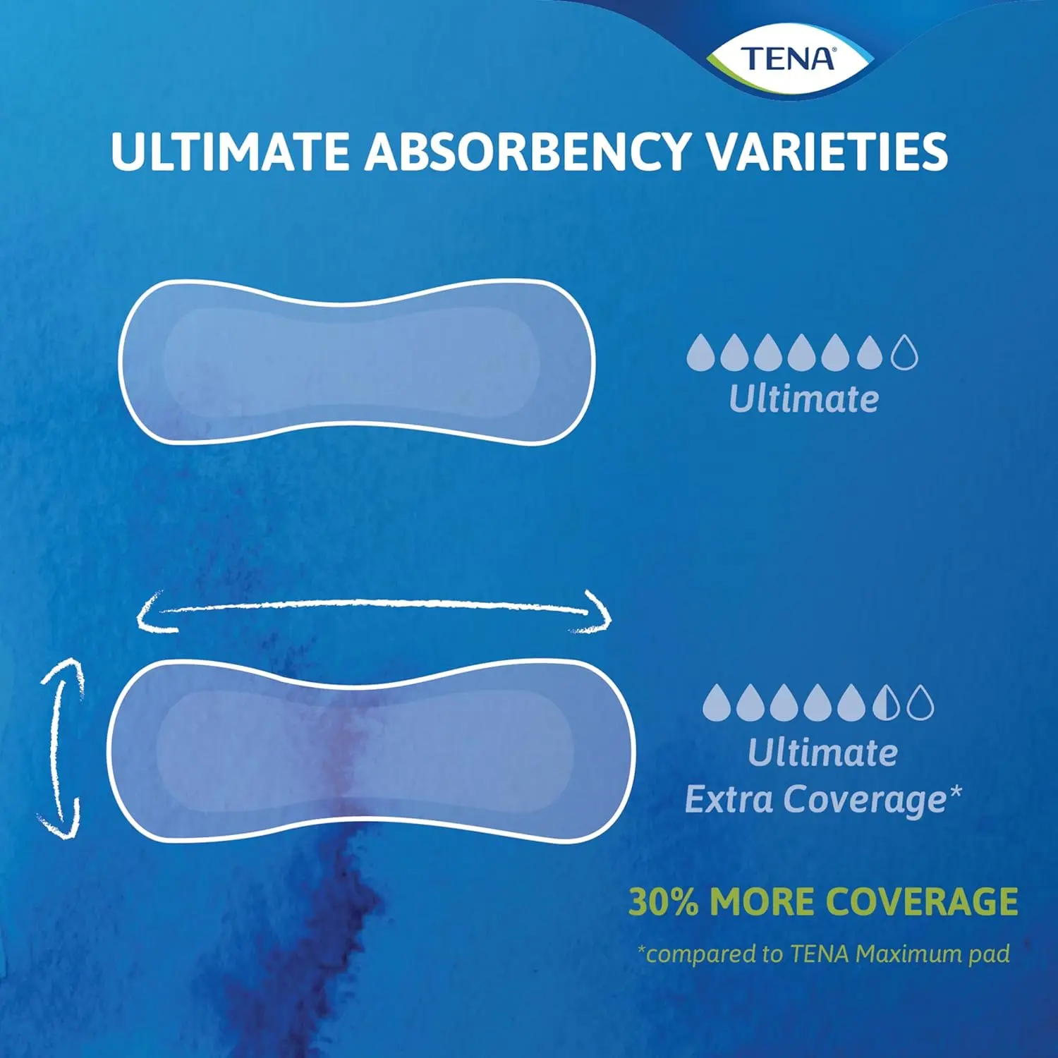 Tena Serenity Ultimate Regular Pads with DRYFAST CORE and lie down protection, offering advanced odor control and individual wrapping for discreet use.