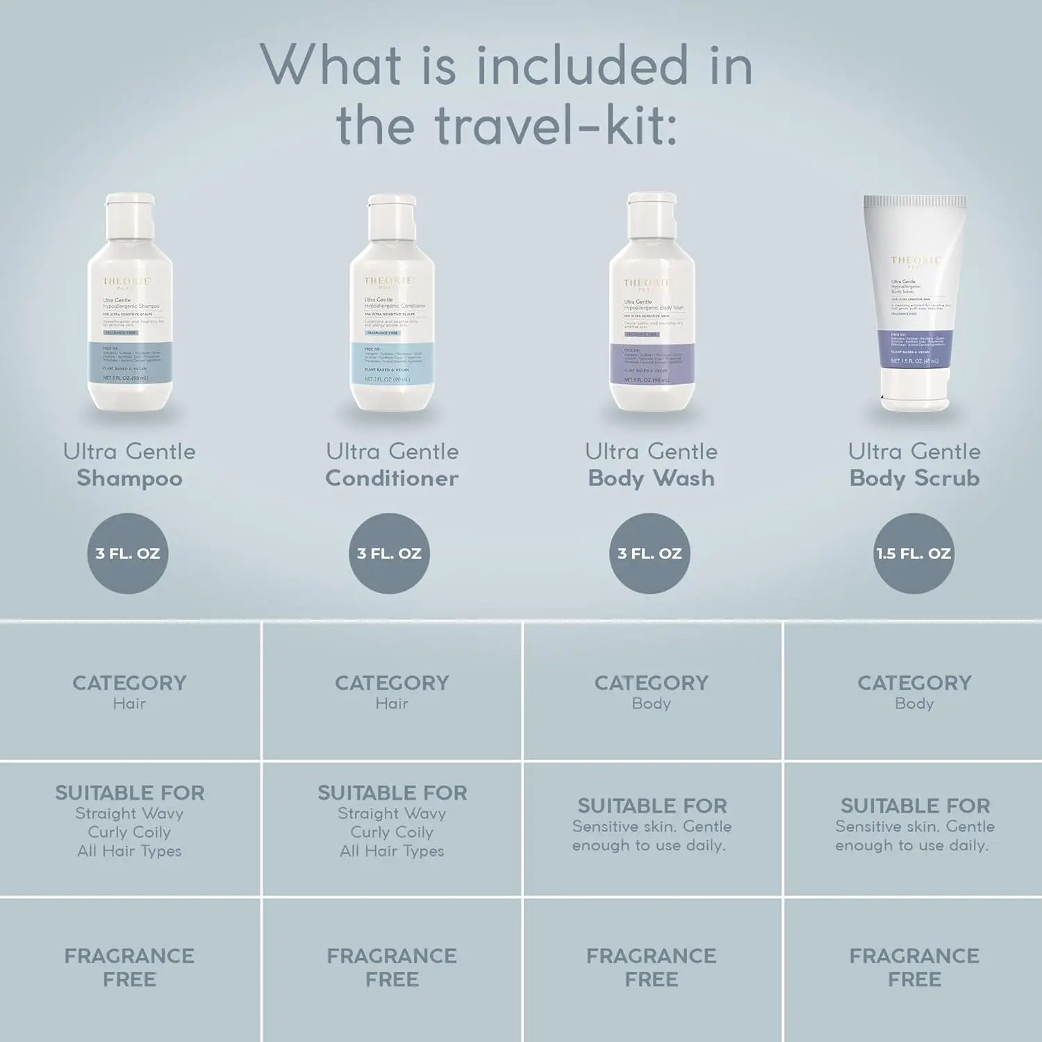 Theorie Pure travel size set including shampoo, conditioner, body wash and scrub formulated with aloe vera, botanical oils and micro pumice for gentle, fragrance-free and ethical hair and skin care.