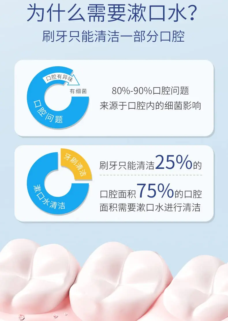 Individually wrapped travel mouthwash with fruit and mint flavor, perfect for portable oral care and fresh breath on the go.