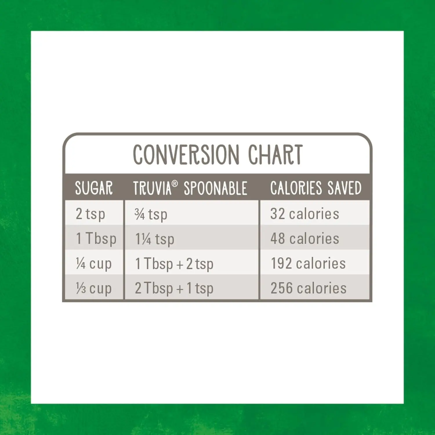 A 9.8 ounce container of Truvia natural sweetener, made from the stevia leaf, offering a zero-calorie alternative to sugar for sweetening food and drinks.