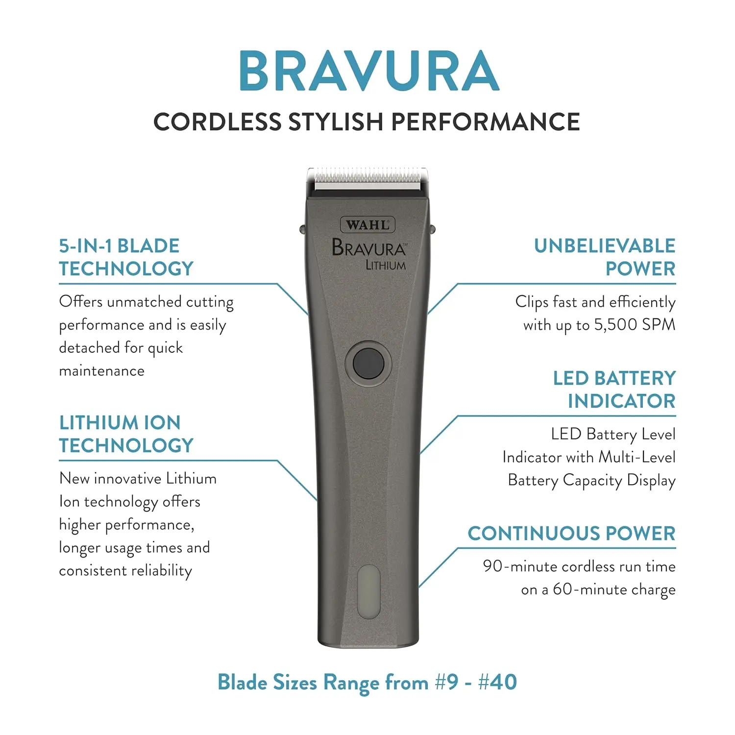 The WAHL Bravura Lithium Ion Clipper kit in gunmetal, designed for professional-grade pet grooming of dogs and cats, includes the clipper, 5-in-1 blade, guide combs, and accessories.