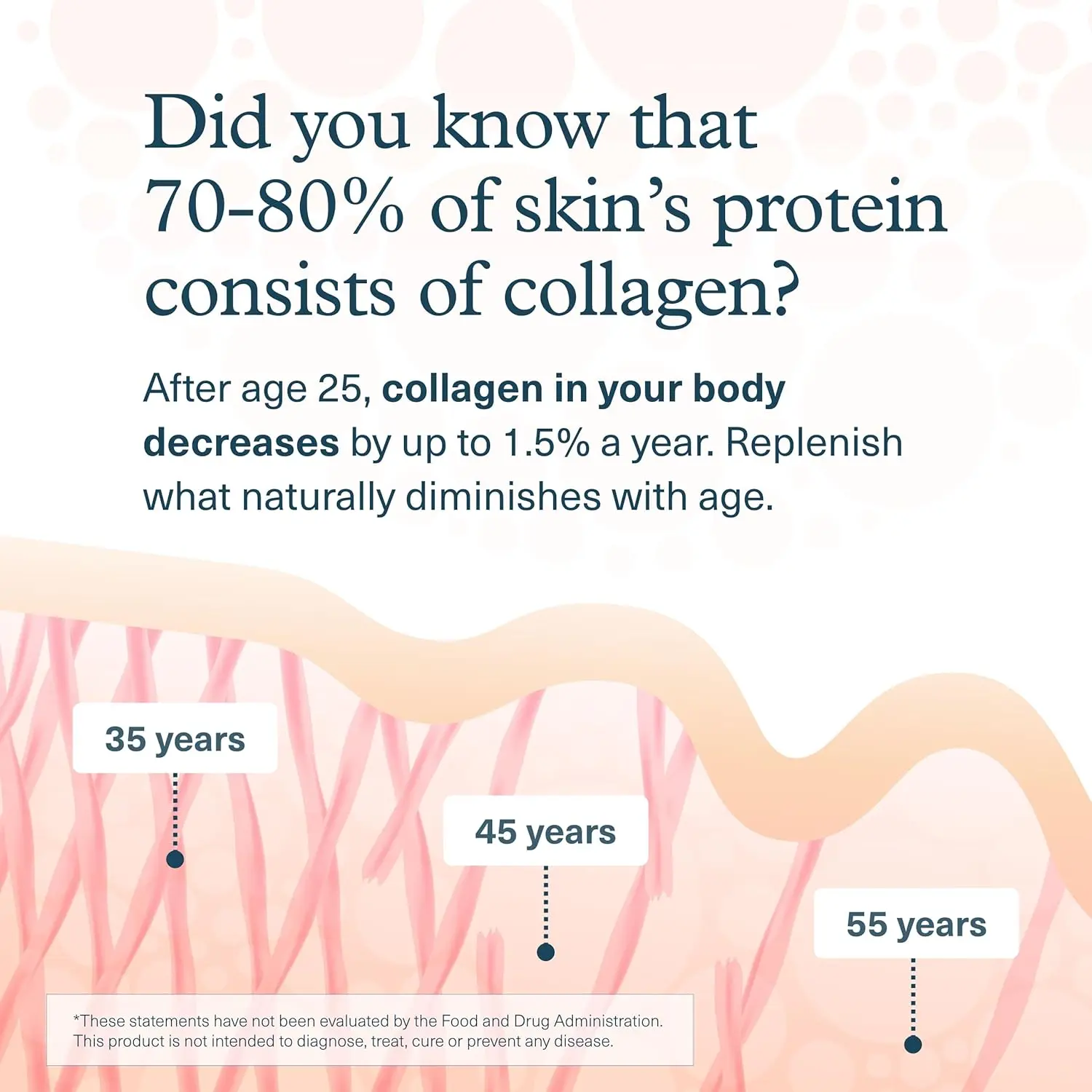 Youtheory Advanced Collagen supplement with 6000mg of hydrolyzed collagen peptides and vitamin C, supporting healthy aging, hair, skin, and nails for both women and men.