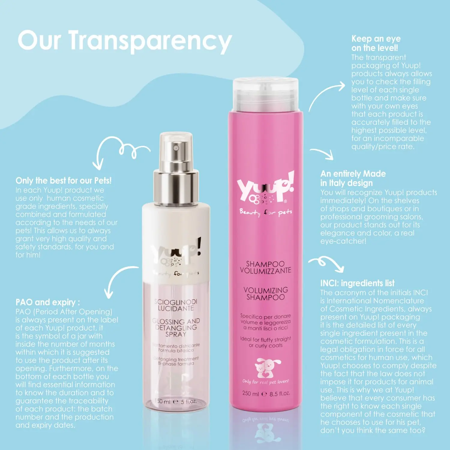 YUUP! puppy grooming kit from Italy including gentle shampoo, detangling conditioner, and conditioning water fragrance spray for all breeds and hair types.